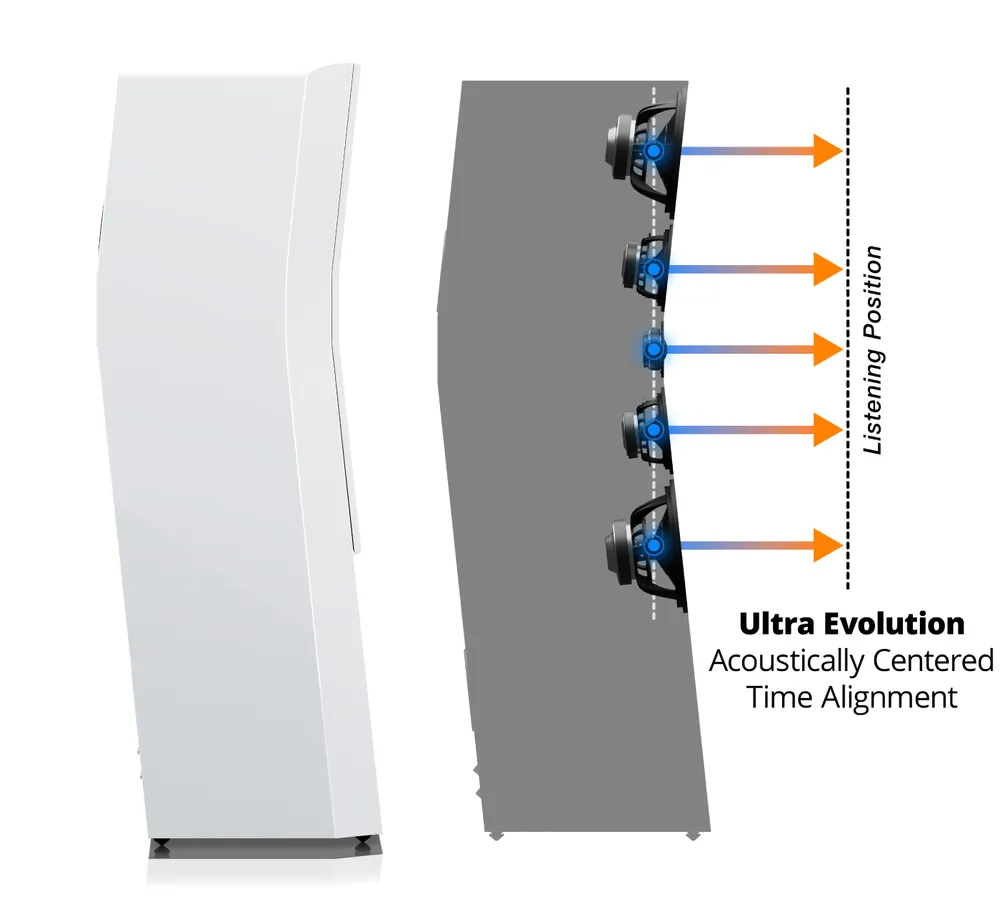 SVS Ultra Evolution Titan