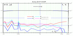 Sony DVP-K68P