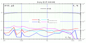 Sony DVP-NS308